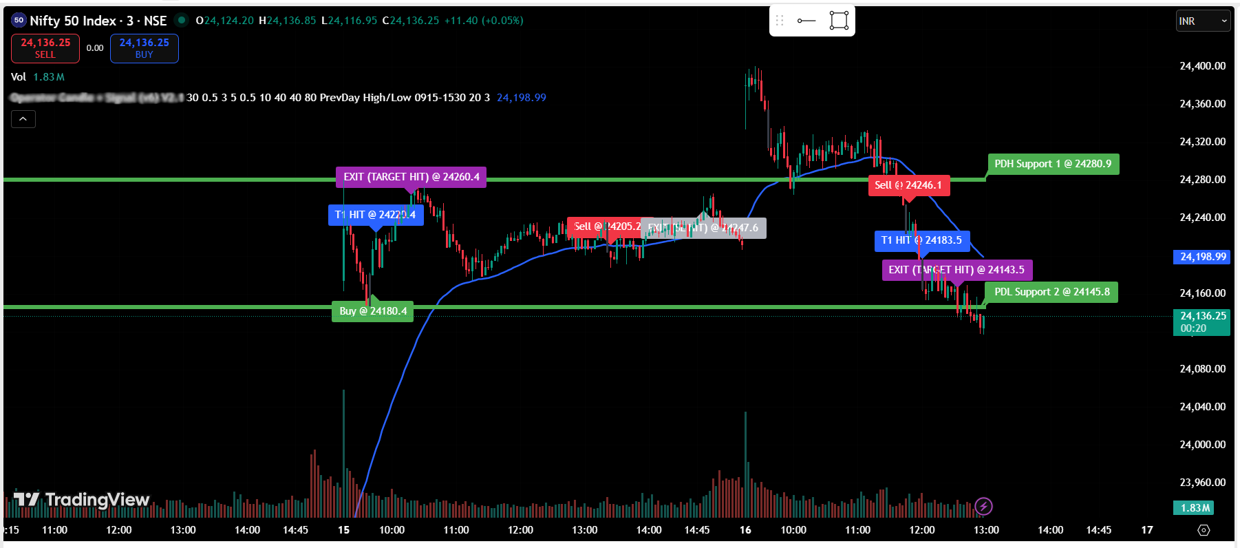 TradingView Signal & Trade Management System